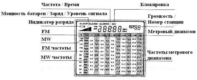 инструкция на русском Degen 1103 - Руководства, Инструкции, Бланки