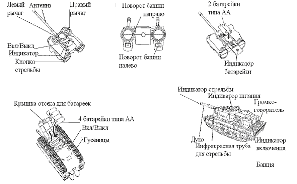 Детали танкового боя