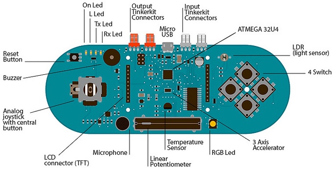 Плата Arduino Esplora совместимая - микропроцессорное устройство на основе Arduino Leonardo