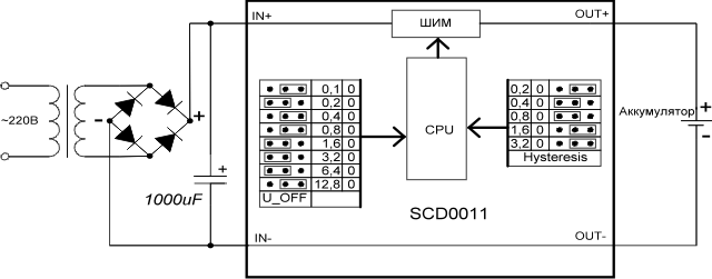     EK-SCD0011