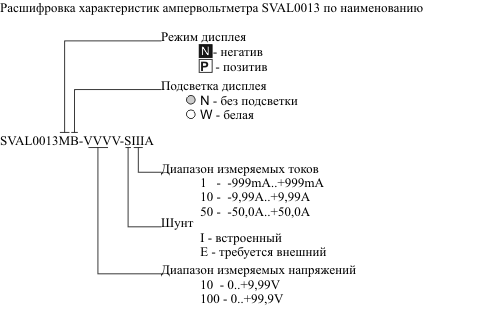   SVAL0013