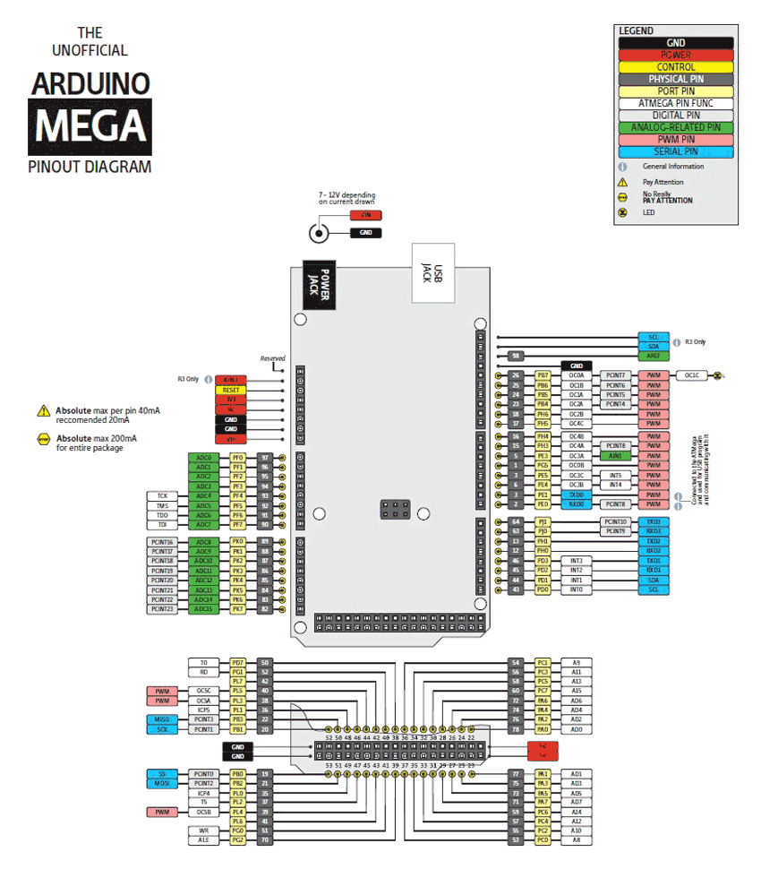        ARDUINO MEGA