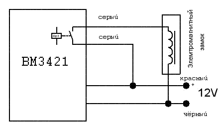 BM3421 -       RFID