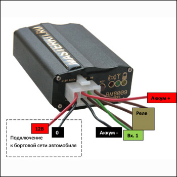 BM8009L - GPS-GPRS  