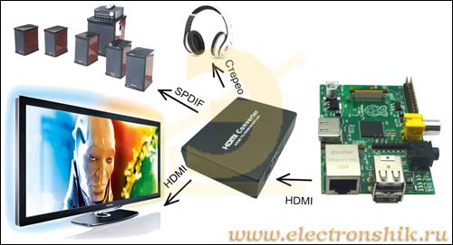 ASK-C004 -  HDMI  HDMI + SPDIF, AUDIO