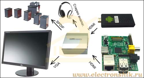 ASK-C006 -  HDMI  VGA + SPDIF, AUDIO