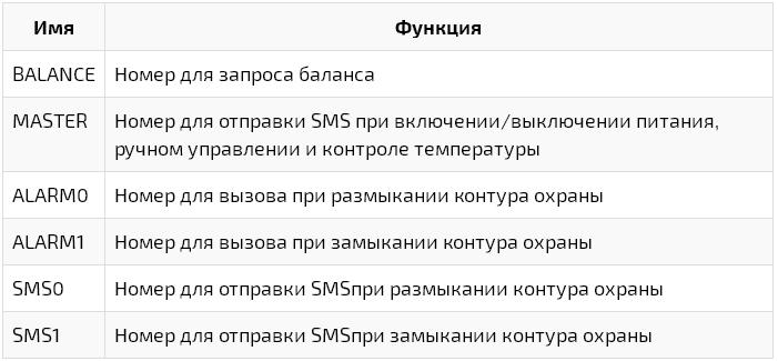 Зарезервированные имена