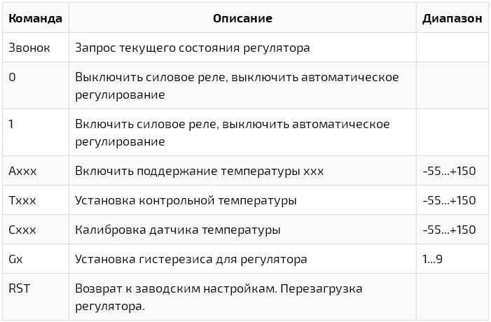 SMS команды регулятора