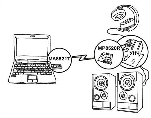 MA8521T - PurePath  HD. USB  (2,4 )    