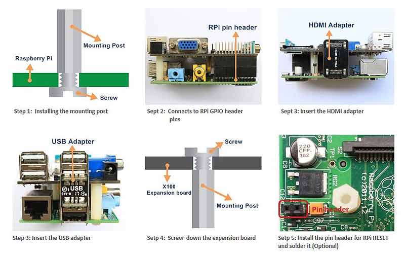    X100  Raspberry PI