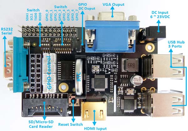   X100  Raspberry Pi.   :    