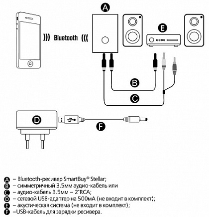  Bluetooth- SmartBuy STELLAR, , USB (.SBABTR-3000)