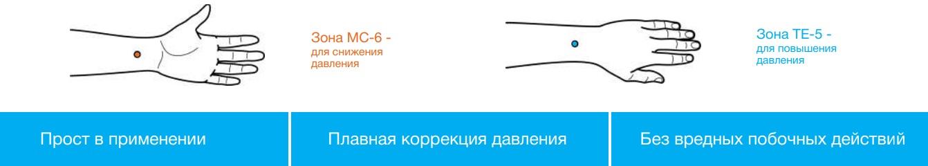 АВР-051. Электростимулятор для коррекции артериального давления (сделано в России)