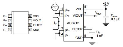   RA073 /    ACS712 / 30 A