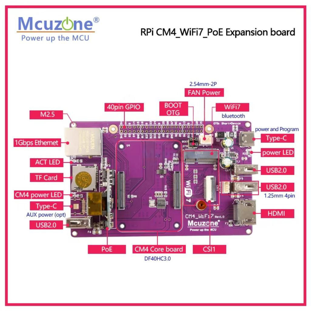 CM4-WiFi7-PoE Mcuzone Плата расширения Фото 5