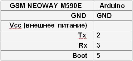   GSM GPRS  M590E   Arduino