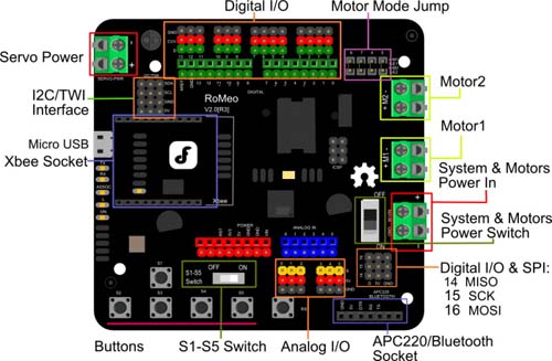 Контроллеры Romeo V2-All in one Controller
