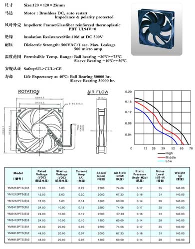  YM2412PTB1 [Y-Y12025H24B]