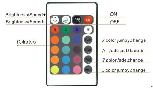   LED 24-key Infrared Controller