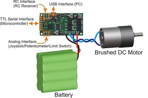    Simple Motor Controller 18v7 [full]