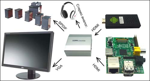ASK-C006 -  HDMI  VGA + SPDIF, AUDIO