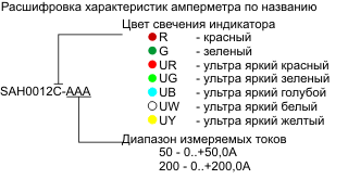  SAH0012