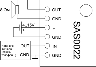    SAS0022