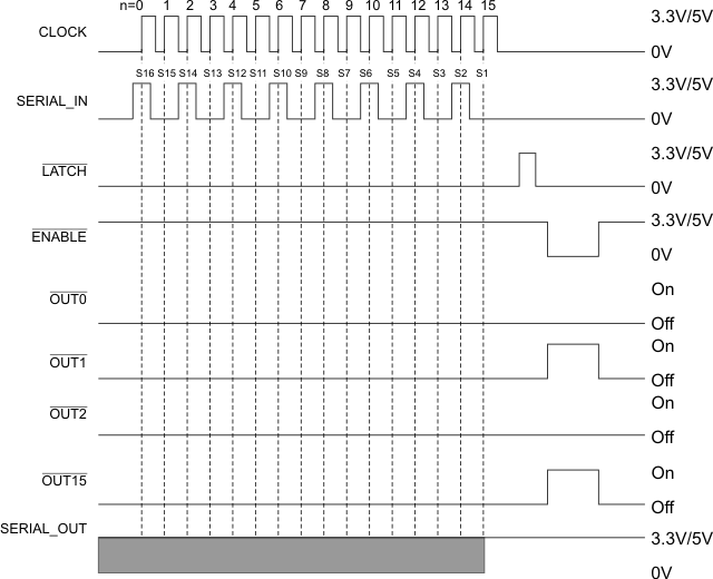 Time sequence SHD0028