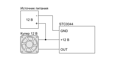     EK-STC0044     12 