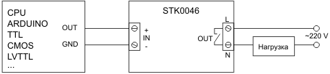     EK-STK0046