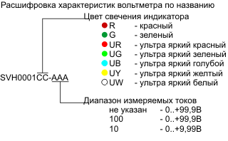 SVH0001 codes