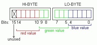 VGA-модуль. Камера для Arduino