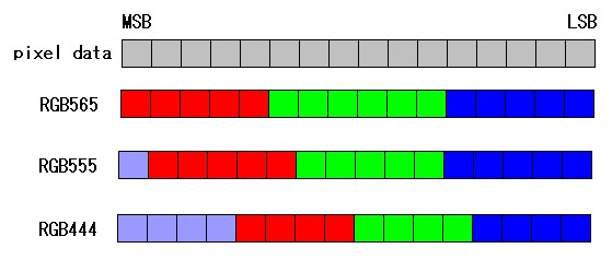 VGA-модуль. Камера для Arduino