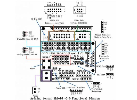 Sensor Shield V5 for Arduino