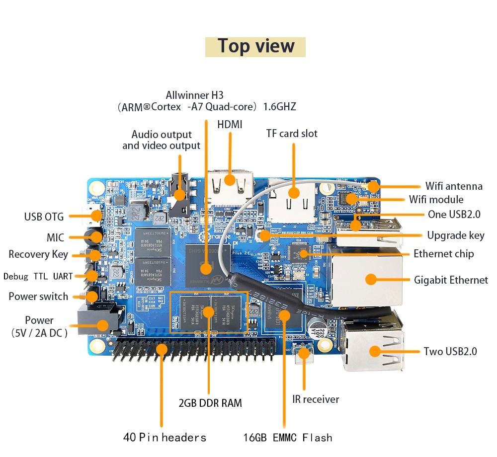 Orange Pi Plus 2e 