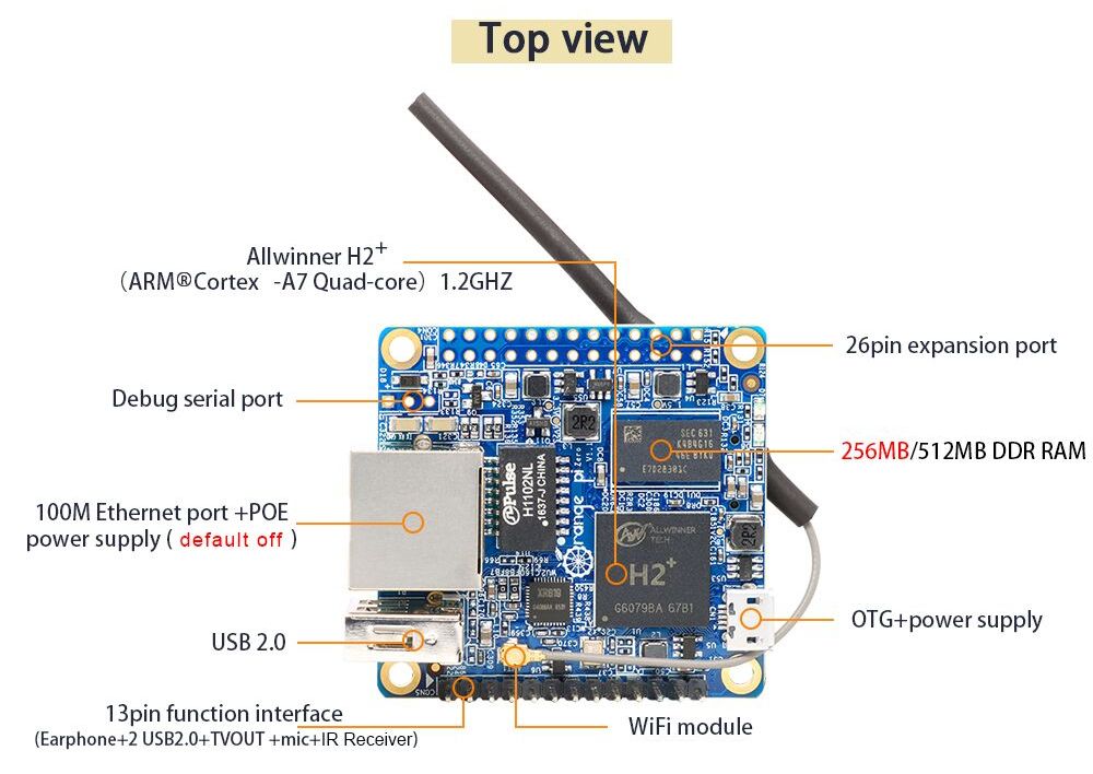   Orange Pi Zero