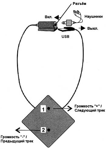 MT6050 - MP3- 2    