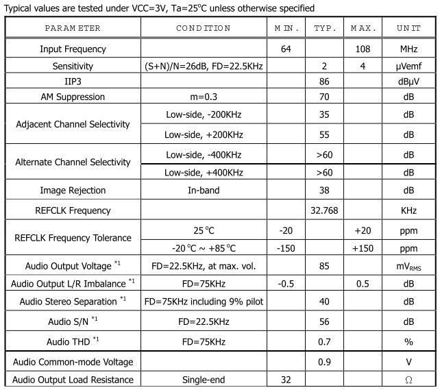        TJ1310 (64...108 )