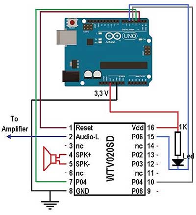  MP3  c micro-SD (TF) 