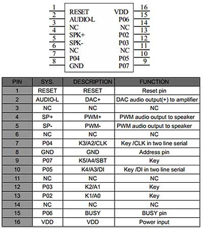  MP3  c micro-SD (TF) 