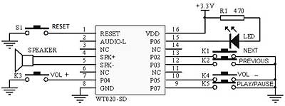  MP3  c micro-SD (TF) 