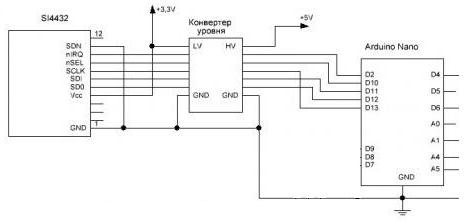    RF039.  SI4432 (240...960 )