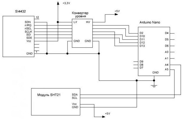    RF039.  SI4432 (240...960 )