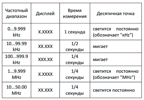 DIY-лаборатория: Частотомер RI0141 с функцией тестера кварцевых резонаторов.