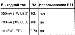  RP255LED.   +    10 